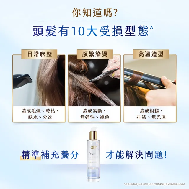 【Dove 多芬】魔法小金瓶居家旅行組 十效修護精華髮油95ml(深層修護/水潤光澤)+修護膠囊髮油