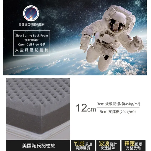【LooCa】加大6尺 抗菌防蹣防水12cm記憶床墊180x188cm★送記憶枕X2+枕套X2｜宿舍床墊