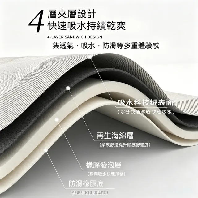 Keno可諾空間 50*80cm 速乾防滑 浴室地墊 吸水地墊 藻泥地墊 防滑地墊 衛生間地墊 預購12天