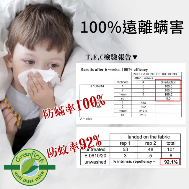 【LooCa】單大3.5尺 旗艦款12cm防蚊+防蹣記憶床墊105x188cm｜宿舍床墊推薦