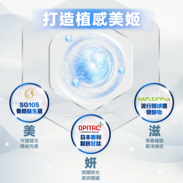 【EasonPharm 醫神方】姬光時空膠囊1入組(穀胱甘肽、青春益生菌SG105、95%玻尿酸鈉、積雪草萃取)