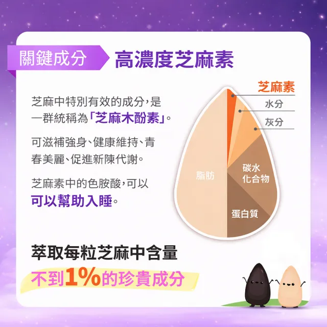 【寶齡富錦】鎂舒眠 GABA+鎂+芝麻素(60粒/盒)