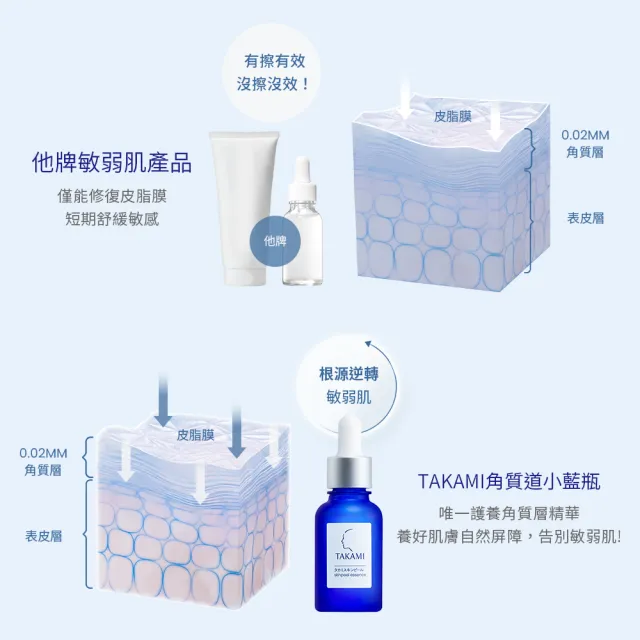 【TAKAMI】618年中慶 官方直營 5CE極淨透光精華 30ml+小藍瓶 30ml