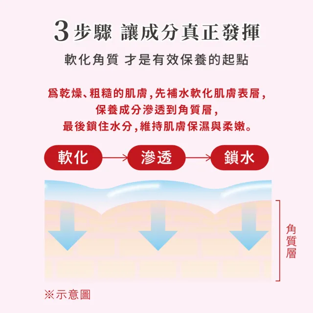 【AQUALABEL】618限定 水之印 超全能高保濕彈力霜PRO(新品上市)