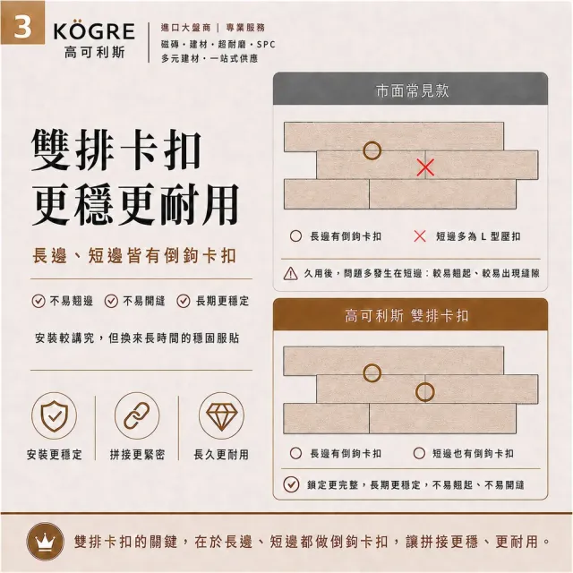 【高可利斯】SPC卡扣石塑木地板/48片約4.02坪(寬版&最厚6.5mm 卡扣式 免膠 無毒 靜音 DIY鎖扣 仿實木)