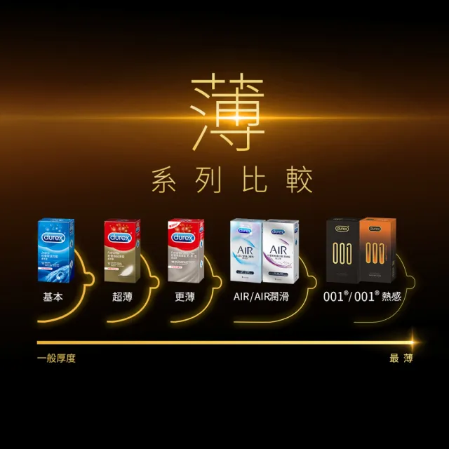 【Durex 杜蕾斯】001水性PU衛生套熱感潤滑裝1盒(10入 保險套/衛生套/避孕套/安全套/避孕/保險套推薦)