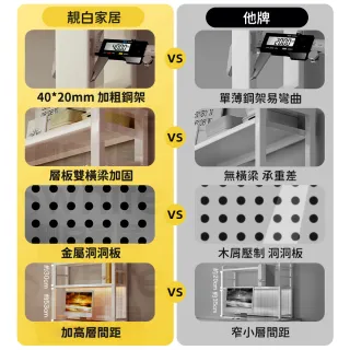 【靚白家居】全碳鋼 洞洞板桌上書架置物架螢幕收納架(寬95 x 高97 x 深 25公分)