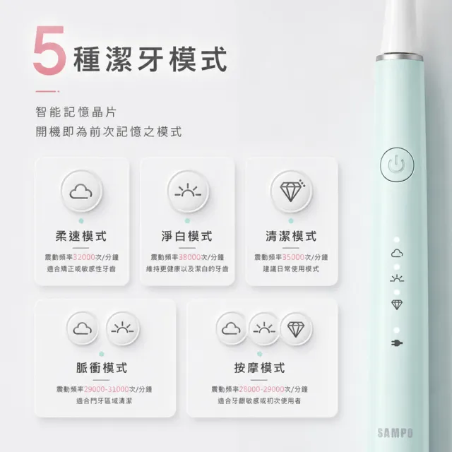 【SAMPO 聲寶】五段式音波電動牙刷(TB-Z21U1L 共附8只刷頭)