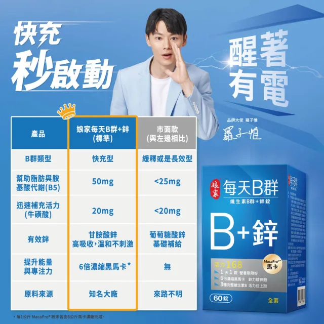 【娘家】維生素B群+鋅60錠3盒(濃縮黑馬卡.180日份.父親節禮物)