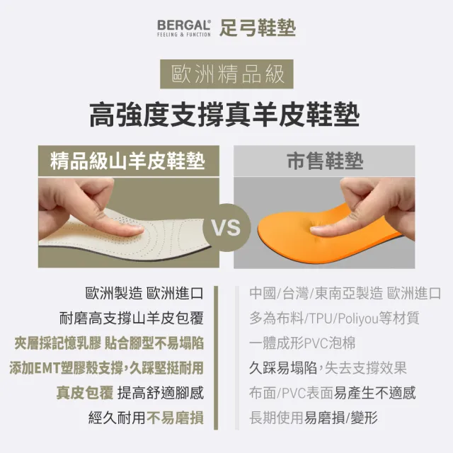 【BERGAL】德國扁平足專用足弓鞋墊(扁平足、足弓墊、親膚鞋墊、耐穿不悶熱)