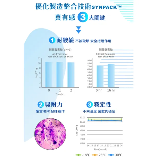 【味丹生技】天天益生菌 30包/袋 克菲爾 專利菌 專利包覆技術 耐酸鹼 試驗４週有感 營養師推薦