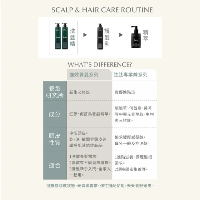 【Pxppy】胜月太強力健髮洗髮精2入組 Poppy21罌粟狂想 調理頭皮 強健髮根 蓬鬆豐盈 中醫師共同研發