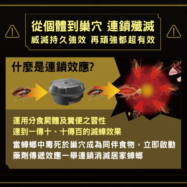 【Combat 威滅】*滅蟑隊 超強誘食 1gx12入(除蟑螂藥/蟑螂屋-添加啤酒酵母)