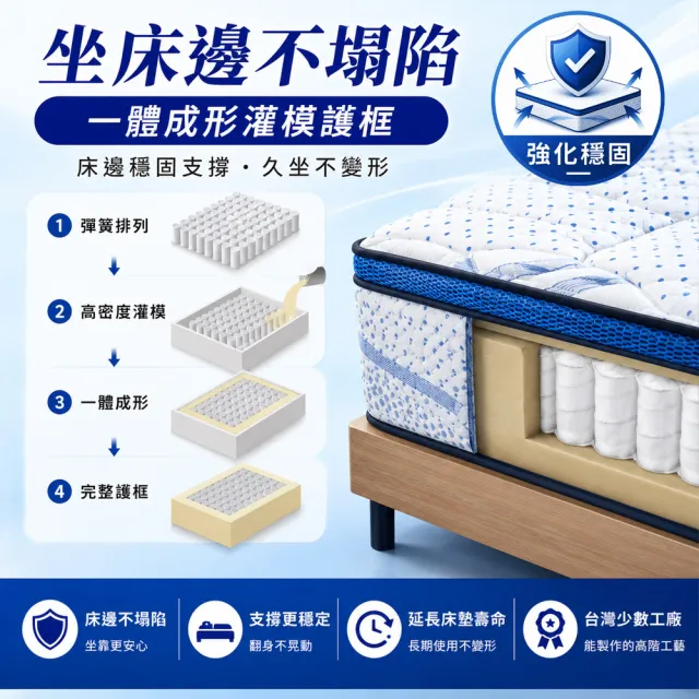 【LooCa】雙人 日本極凍涼感紗護框護脊獨立筒床墊 5x6.2尺x28cm｜父親節禮物