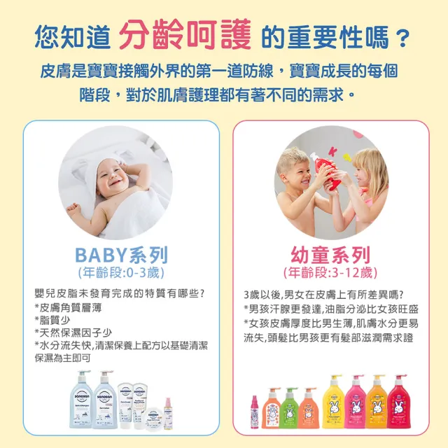 【sanosan】珊諾兒童2合1洗髮沐浴露(草莓香/葡萄柚香/芭娜娜香/覆盆子香)