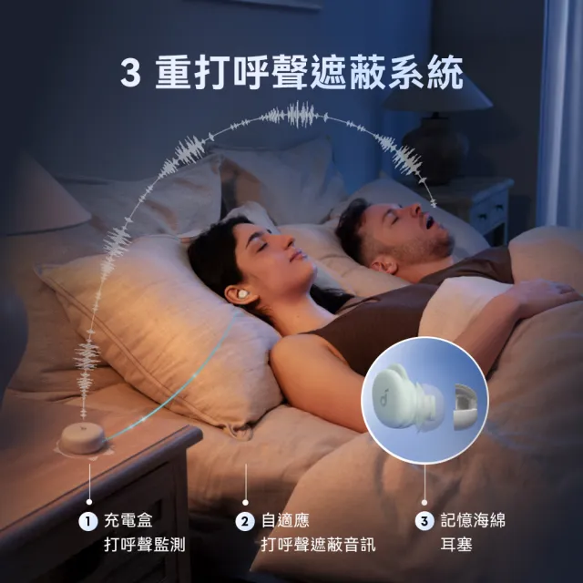 【soundcore】Sleep A30 專業睡眠降噪耳機(零噪干擾 專注入眠)