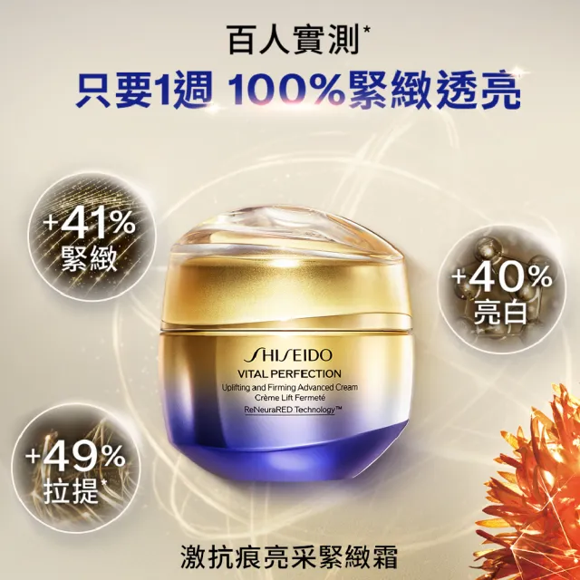 【SHISEIDO 資生堂國際櫃】激抗痕必備金三角組(V臉霜/乳霜/小熨斗/化妝水/乳液/抗老/撫紋)