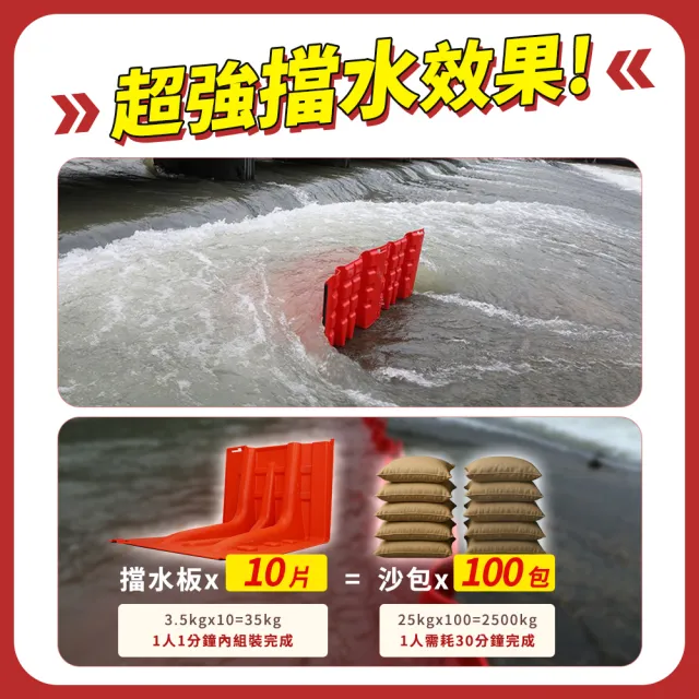 L型擋水板 緊急隔水板 防洪防水板 L型防洪板 擋水板門 集水防洪A-WPW706852(防水隔板 擋洪板)