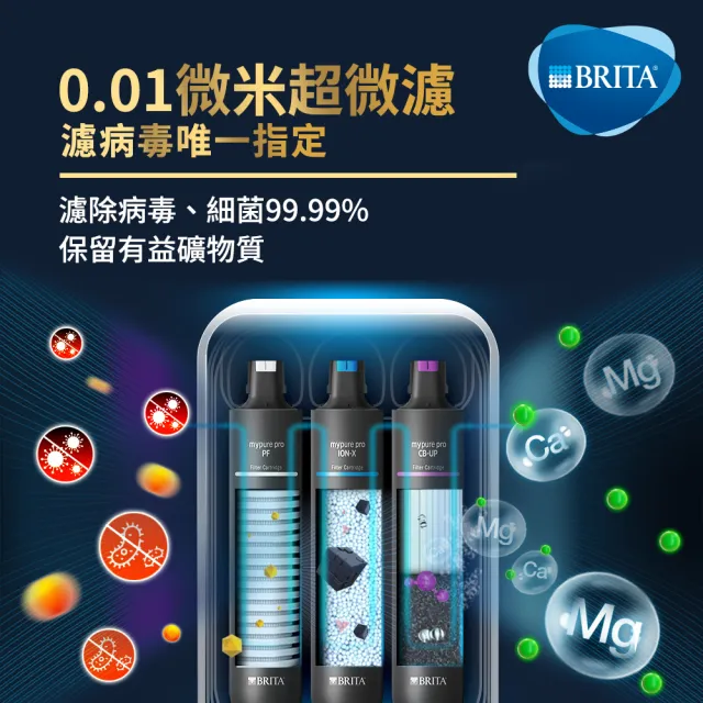 【BRITA】mypure pro X9超微濾濾芯組