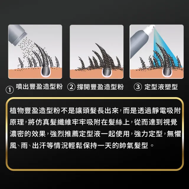 V-FIBRE 30秒豐髮奇蹟組