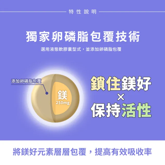 【Nature’s Truth 綠萃淨】頂級甘胺酸鎂液態軟膠囊3瓶組(共180粒)