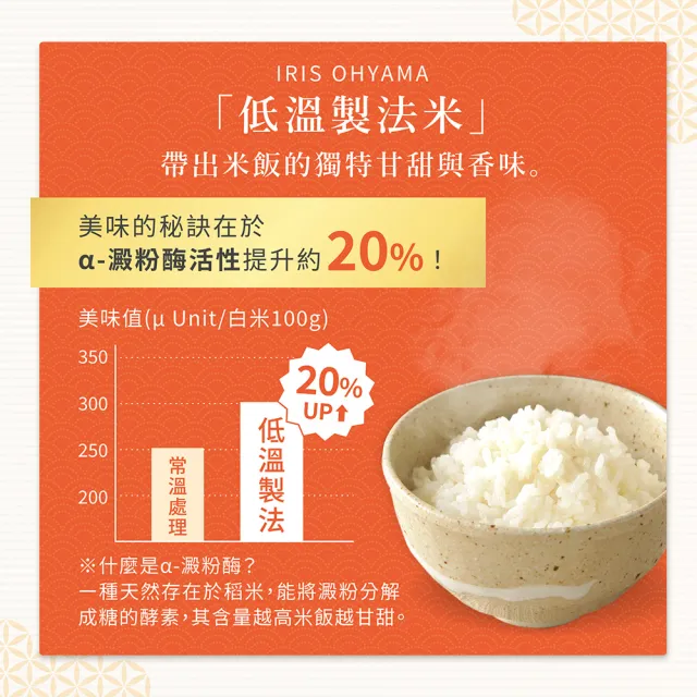 【IRIS】日本直送即食白飯180g×20入裝(熟食 日本米 微波  即食飯盒