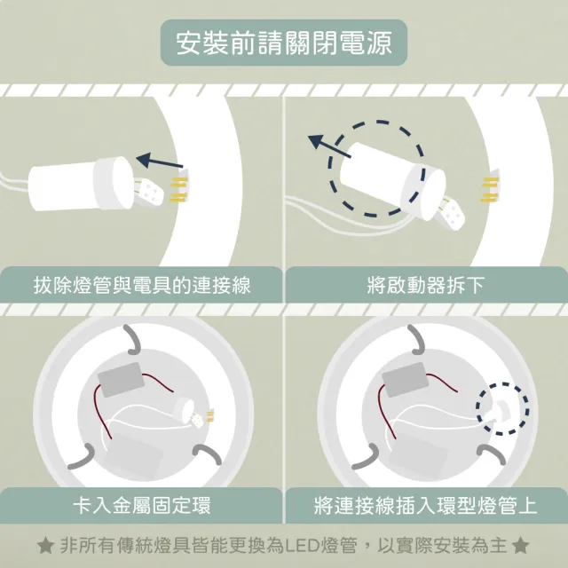 【旭光】6入 15W 6500K 白光  LED T9 環型燈管 日光燈管 環管