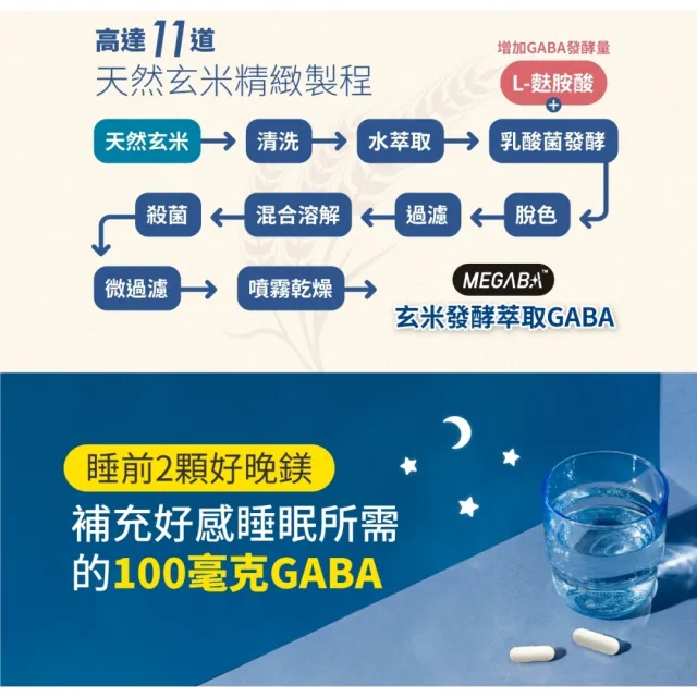 【好好生醫】法國天然萃取海洋鎂含GABA100毫克『好晚鎂』・30顆/盒（幫助入睡、韓國玄米萃取）