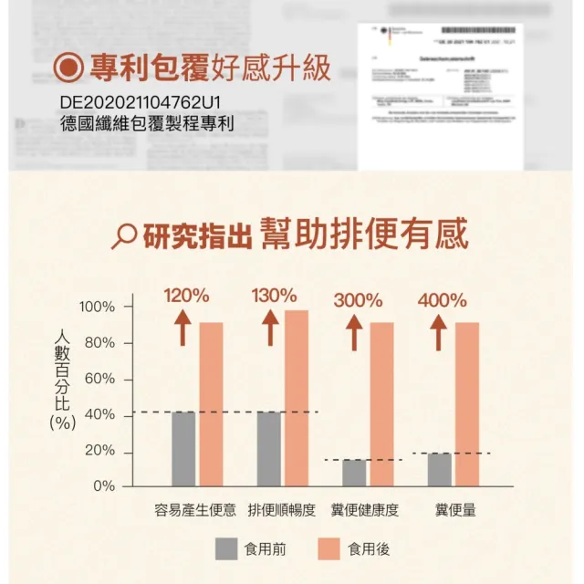 【好好生醫】加州梅消化酵素含蔬果酵素SOD-like『好酵順』八入組．30顆/盒（消化排便順暢、促進新陳代謝）