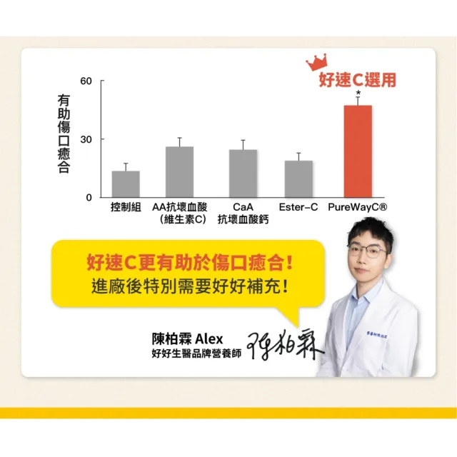 【好好生醫】緩釋維他命C 500毫克含柑橘萃取物『好速C』四入組・30顆/盒（搭配燕窩酸 促膠原蛋白形成）
