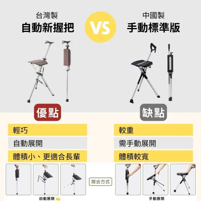 【Ta-Da 泰達】新握把升級 自動手杖椅 隨身椅 (台灣製、原廠保固、免運費、握把升級止滑)