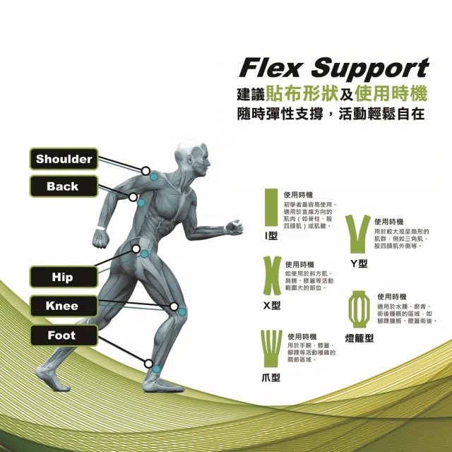 【花芊生技】勁步肌貼 JinBu Kinesiology tape 時尚迷彩3入組(運動貼布 肌內效貼布 肌力貼)