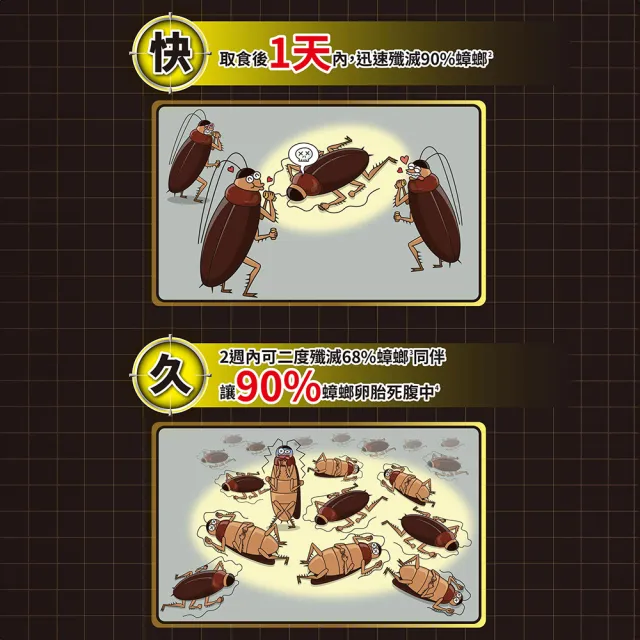 【Combat 威滅】滅蟑隊 居家防護 4.5gx6入x3盒(除蟑螂藥/蟑螂屋)