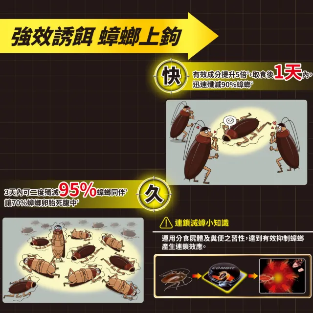 【Combat 威滅】5X強效滅蟑凝膠8gx2盒(除蟑螂)