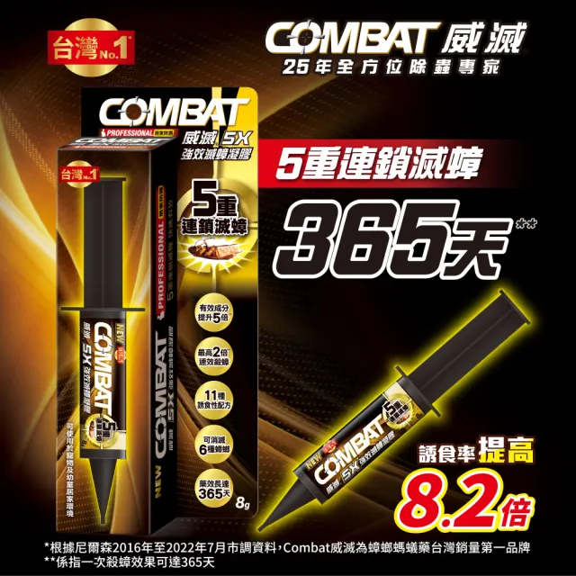 【Combat 威滅】5X強效滅蟑凝膠 8g 3入組(除蟑螂)