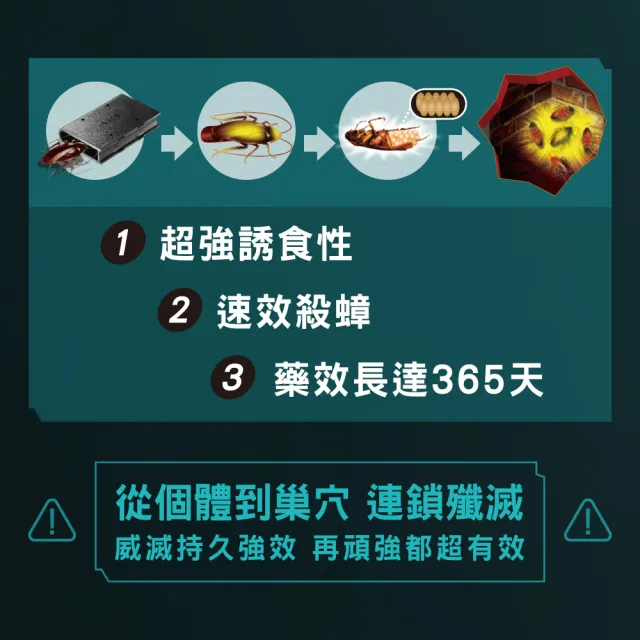 【Combat 威滅】滅蟑隊 5重連鎖_縫隙適用 1g* 10入(除蟑螂藥/蟑螂屋)