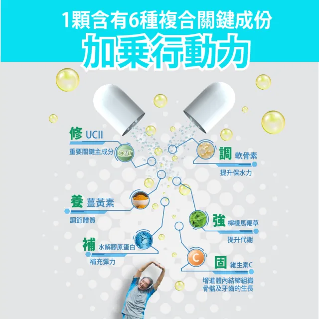 【Bioline 星譜生技】Go關捷_UC-II非變性二型膠原3盒(30顆/盒)