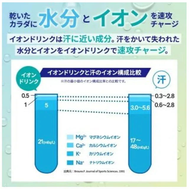 FINE ION DRINK 電解質補充粉末 22入x3包組(日本製 電解質 路跑 運動飲料)