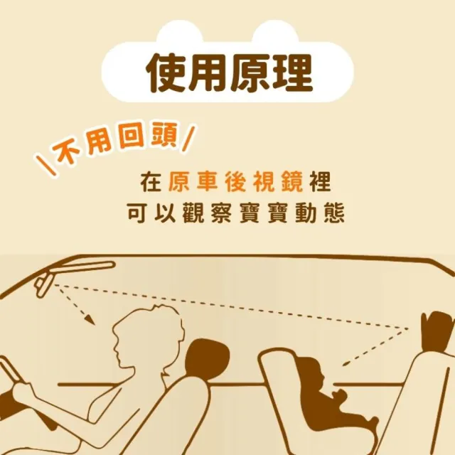 【享屋】寶寶後照鏡(寶寶觀察鏡 嬰兒後照鏡 寶寶鏡子 寶寶後視鏡 車內後視鏡 安全座椅鏡子 汽座後照鏡)