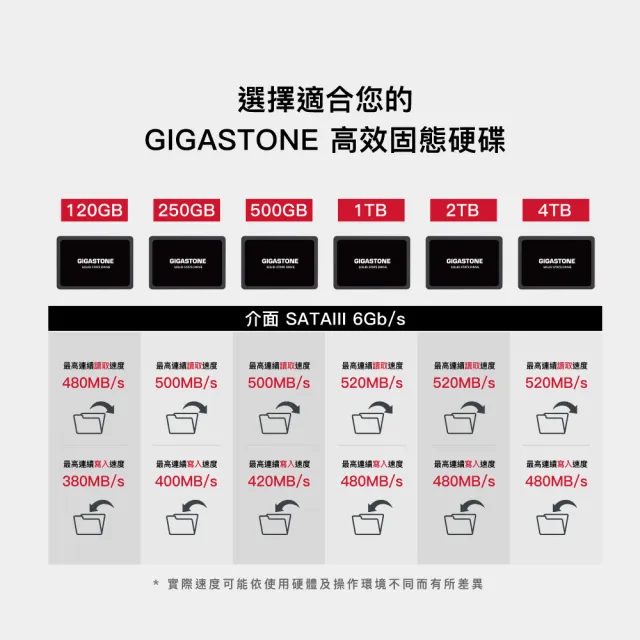 【Gigastone 立達國際】2入組 250GB SATA III 2.5吋 ssd高效固態硬碟(讀500M / 寫420M)