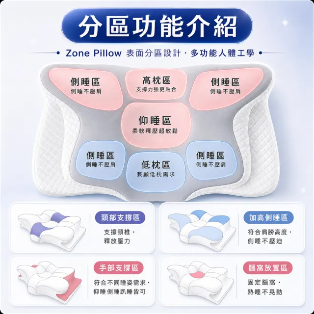 【MIT iLook】超值2入 皇の夢枕-6D護頸除鼾釋壓好眠涼感蝶型記憶枕頭1入(2.0升級版)
