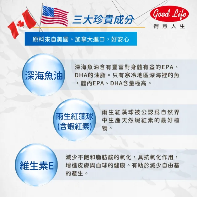 【得意人生】Omega-3魚油1000mg+蝦紅素 一入組(共60粒 EPA180mg DHA120mg 深海魚油)