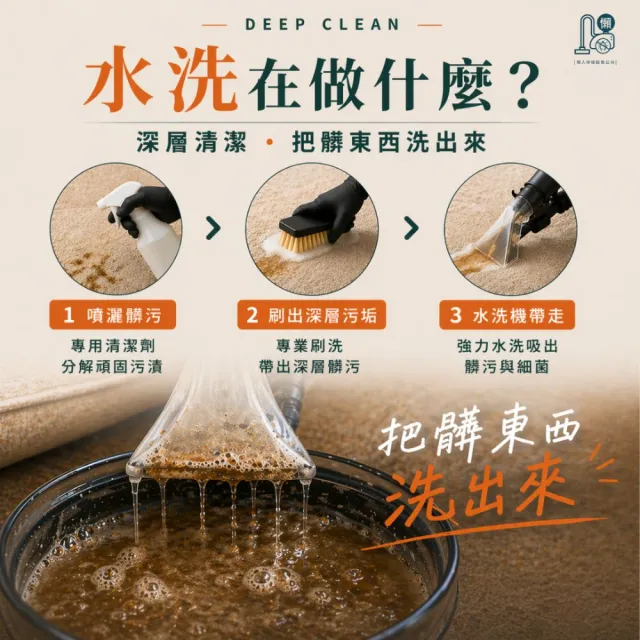 懶人除蟎｜新客體驗特談★水洗沙發贈除蟎+防汙鍍膜(沙發長度 180cm內)