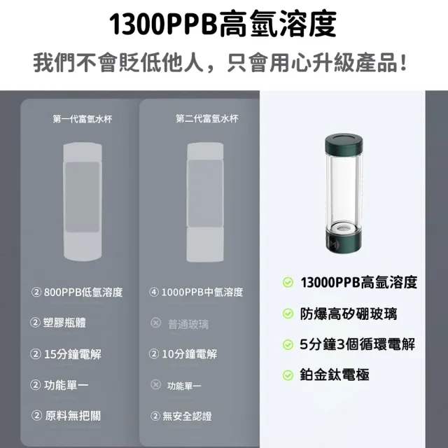 YIZ藝匠 富氫水杯 日本水素水杯 13000PPb SPE質子膜電解（帶顯示屏+倒計時 高溫可用 可登機）