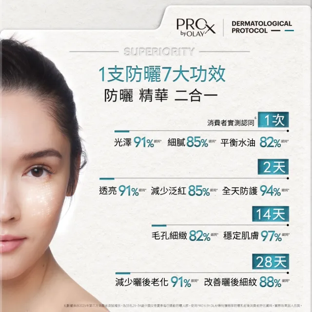 【PRO X by OLAY】新上市 ★防曬大白傘嘗鮮2入組(防曬乳 30mlx2)