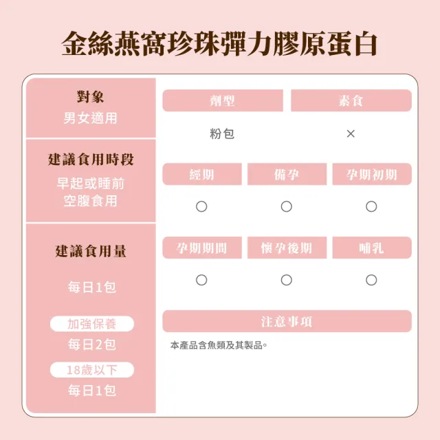【御熹堂】專利金絲燕窩珍珠彈力膠原蛋白5入組(一入14包、醫師推薦、日本燕窩、添加日本玻尿酸)
