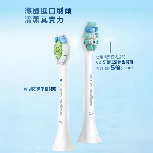【Philips 飛利浦】HX5191 Sonicare 5系列護齦音波牙刷 雙入組(2色任選/智能提醒/5種模式/護齦/官方直營)