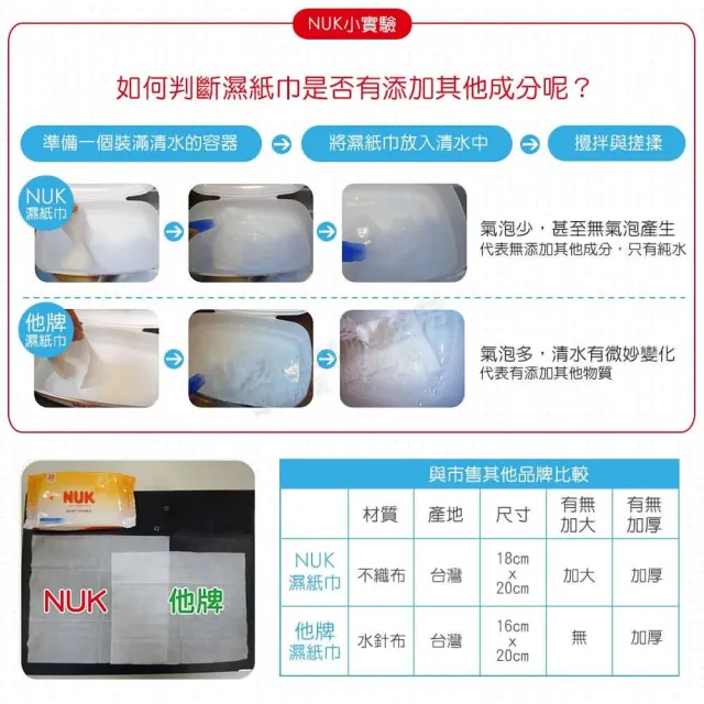 【NUK 官方直營】濕紙巾含蓋成箱購80抽x20包