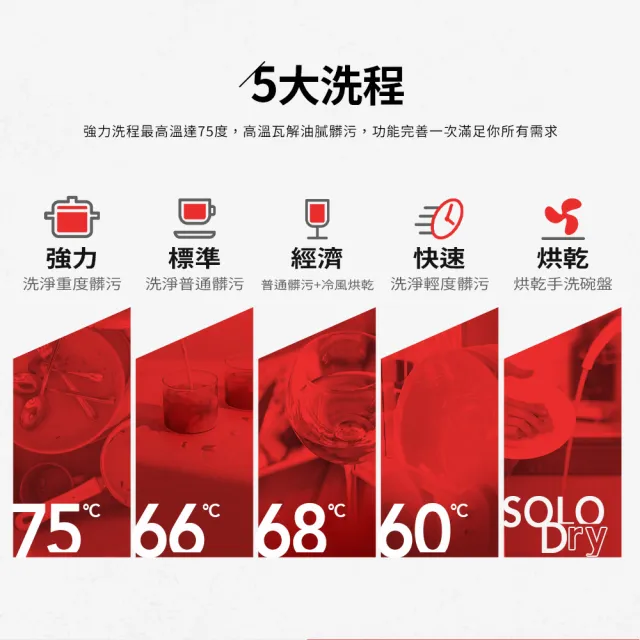 【Celinda 賽寧】6人份智慧美型/自動開門/紫外線殺菌洗碗機DB-610(110V/含安裝/桌上型洗碗機/烘碗)