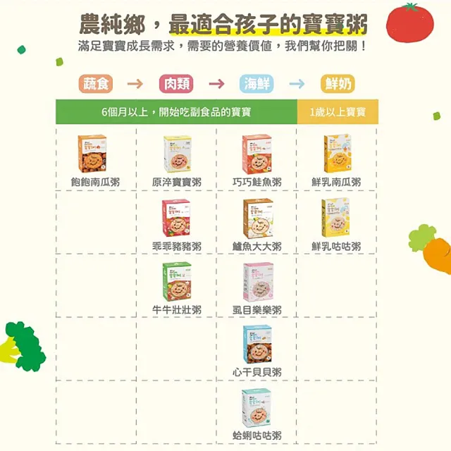 【農純鄉】人氣綜合組寶寶粥28入-雞肉+豬肉+牛肉+南瓜(寶寶副食品 寶寶食品 幼兒食品 寶寶粥 寶寶飯)